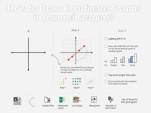 期刊论文坐标图怎么画？手把手教你搞定专业图表！